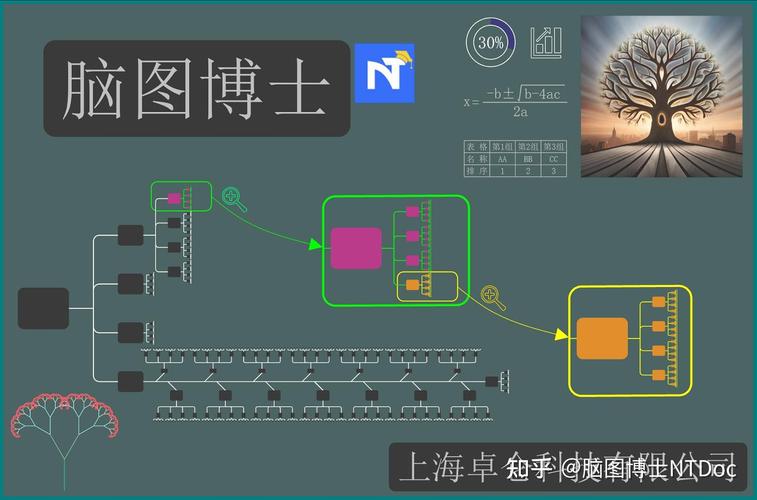 现有思维导图软件缺点及脑图博士ntdoc的优势